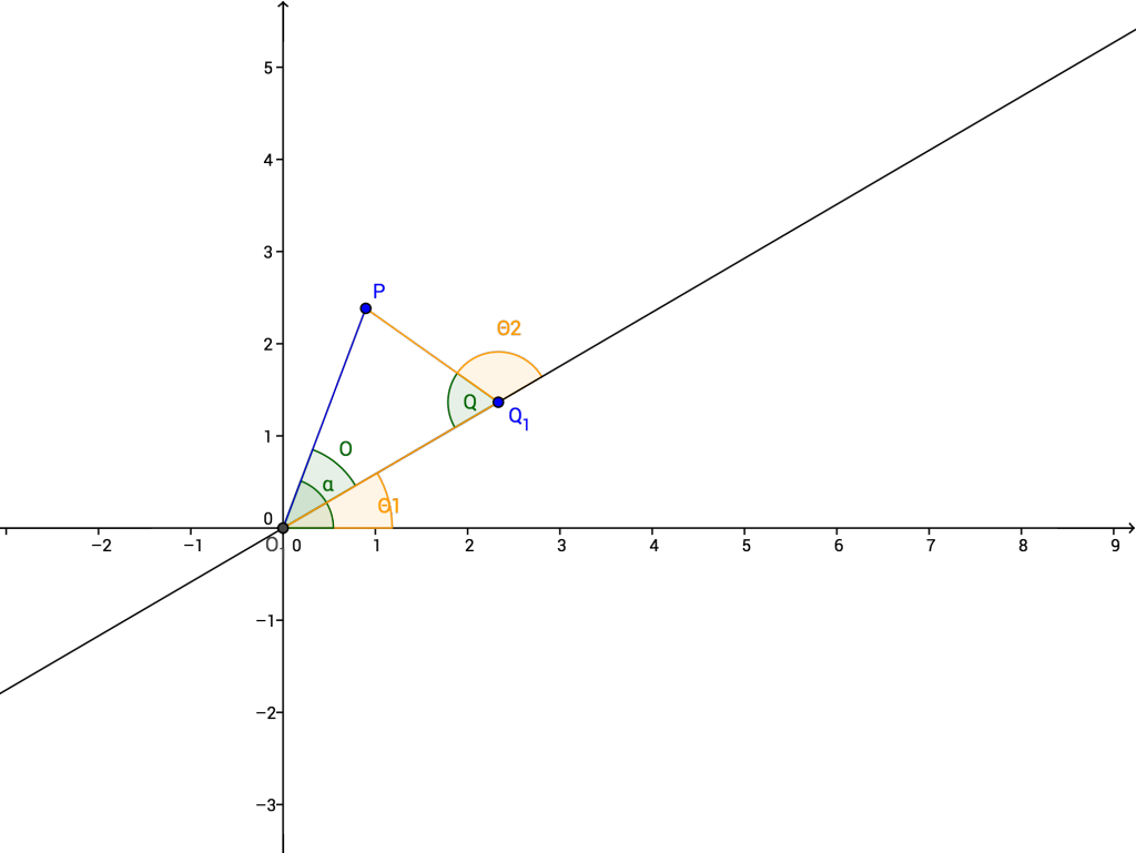 Drawbot algorithms 4