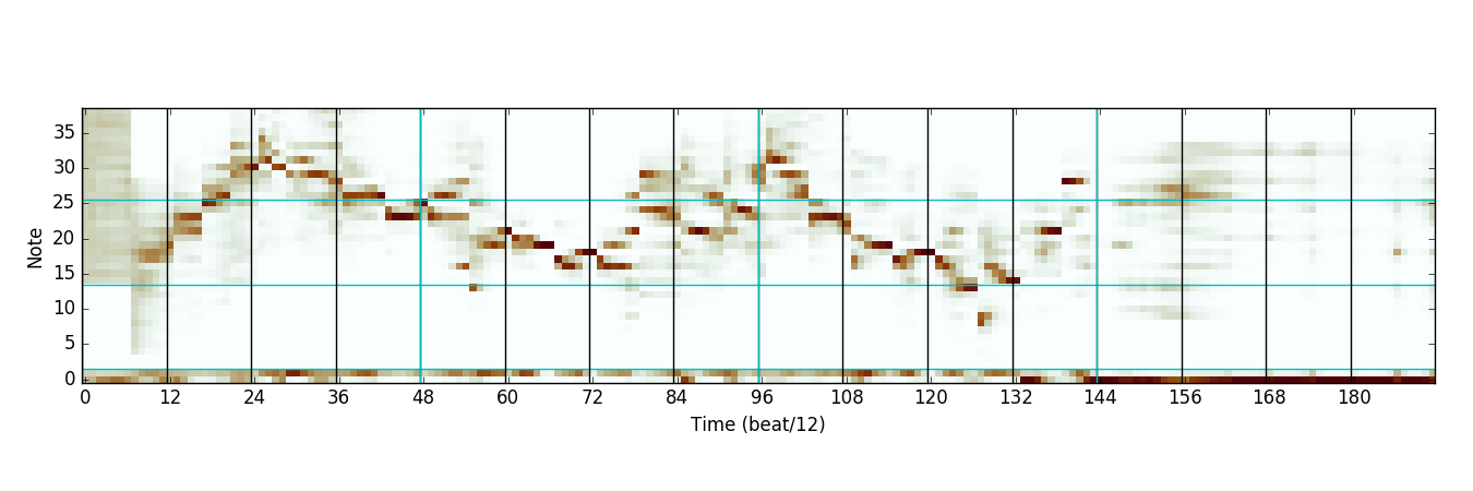 Interval Expert distribution