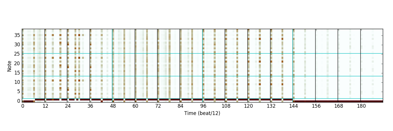 Chord Expert distribution