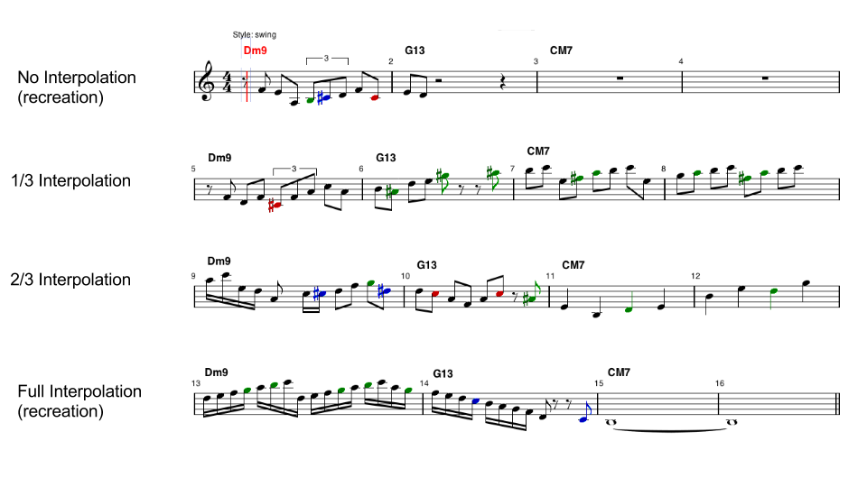 Autoencoder interpolation